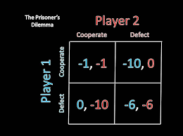 The traditional prisoners dilemma works as follows, you and your accomplice get caught committing a crime. Game Theory 101 Prisoner S Dilemma In General Form And Invalid Mixed Strategies Youtube