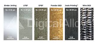 surface roughness digital alloys