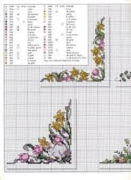 Maybe you would like to learn more about one of these? 32 Cross St Breadcloths Ideas Cross Stitch Cross Stitch Patterns Stitch Patterns