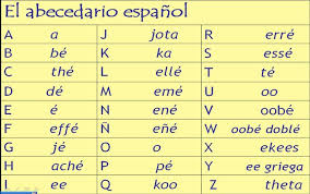 Der buchstabe ye (y) kann ein konsonant oder ein vokal sein: Vocabulary Year 7 Spanish Spanish Alphabet Alphabet Chart Printable Teaching The Alphabet
