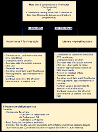 Image result for Tocolytic