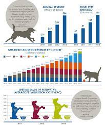 Choose a cover plan from the best uk pet insurance companies and see the online discounts they offer. Seattle Pet Health Insurance Company Trupanion Files For Ipo Geekwire