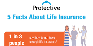 The most reliable term life insurance providers that have your interests at heart. Does Life Insurance Cover Long Term Disability Protective Life