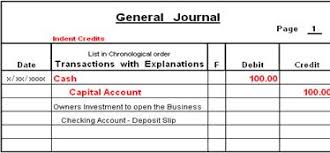 A General Journal Entry Shows Each Transaction With A Memo In A Perfect World A Client Would Have These Fille Journal Entries Business Checks Capital Account