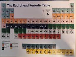 5 out of 5 stars (8,090) 8,090 reviews $ 15.95 bestseller favorite add to more colors. My 18th Birthday Present From My Dad Going On The Wall Over The Bed Radiohead