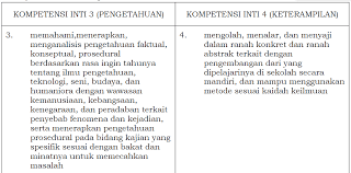 21 juni 2009 @ 4:26 am. Kurikulum Darurat Covid 19 Untuk Jenjang Sma Smk Ma Mak Kelas 10 11 Dan 12 Didno76 Com