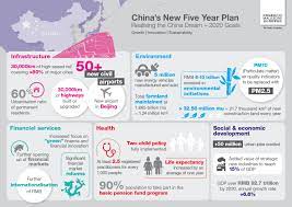 Kwm China S 13th Five Year Plan The Land Of Opportunity