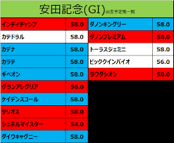 こんにちわ。 今回は、安田記念の血統データ予想と コース解説についてお話しします。 この記事の動画です 安田記念コース解説 安田記念過去5年のラップ 安田記念過去5年上がり別成績 (adsbygoogle = window.adsbygoogle || ).push({}); Bdnqrmcuog5gtm