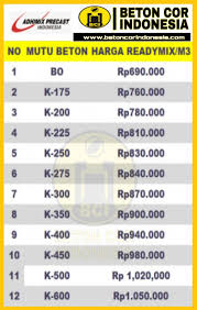 Perusahaan penyedia beton cor antara lain; Harga Cor Beton Murah Per M3 September 2021 Beton Cor