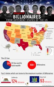 Which State in The US Has The Most Billionaires? - Answers