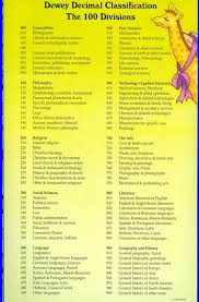 dewey decimal system chart charles reed bishop learning