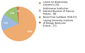 Image result for isolona lebrunii