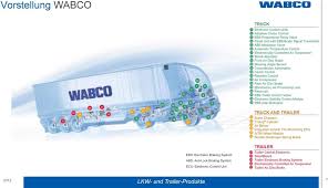 842 hino relay valve products are offered for sale by suppliers on alibaba.com, of which other auto brake system accounts for 1%, other auto engine parts accounts for 1%. Einfuhrung Von Sap Ewm Bei Automotive Zulieferer Wabco Wabco Holdings Inc All Rights Reserved Pdf Free Download