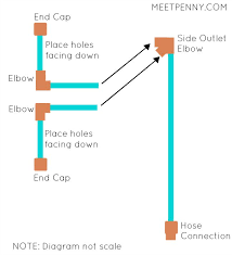 Trampoline water sprayer with two sizes of zippers, suitable for large trampolines. Waterpark In My Yard With Homemade Water Slide Meet Penny