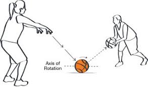Check spelling or type a new query. Macam Dan Teknik Cara Melempar Bola Basket Yang Harus Di Pelajari Ilmuips My Id Materi Belajar Gratis