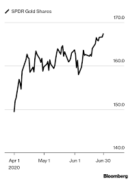 Like any investment, there are inherent risks. Top Investment Advisors Where To Invest 10 000 In 2021