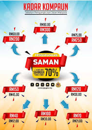 Pembayaran saman trafik di mybayar.rmp.gov.my adalah untuk kenderaan persendirian sahaja. Semak Bayar Saman Online Diskaun 70 Sepanjang Bulan Ogos