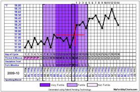 65 Prototypal Ovulation Record Chart