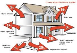 Установка тепло- и холодоизоляции
