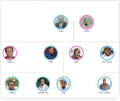 Family Tree - Oret