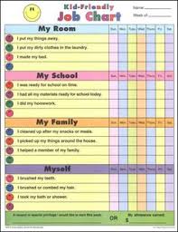 25 Best Toddler Behavior Charts Images Toddler Behavior