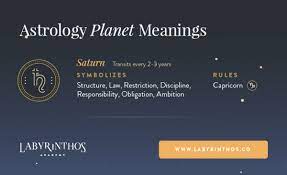 This ruling planet represents obstacles, limitations, discipline, responsibility, duty, and saturn moves very slowly around the sun, taking 29.5 years to make an orbit, but it spins quickly on its own axis and a day on saturn lasts only 10 hours. Astrology Planets And Their Meanings Planet Symbols And Cheat Sheet Labyrinthos