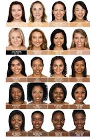 Image result for Skin of Color