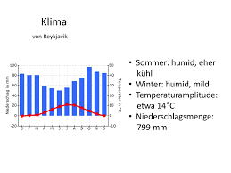 Die jährliche wassertemperatur für nuuk (davisstraße) liegt im durchschnitt bei 1.40°c. Island Insel Der Vulkane Ppt Herunterladen