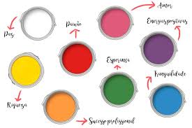 Abaixo separei brevemente o significado das cores do ano novo e também uma imagem que você pode salvar no seu celular ou computador, com um a psicologia das cores é o estudo de como elas afetam o comportamento humano. O Que Voce Quer Em 2019 Confira O Significado Das Cores Para Esperar O Ano Novo Orla Noticias