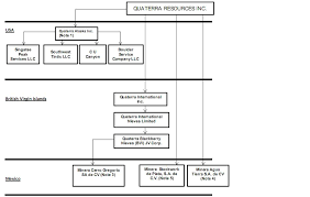 Quaterra Resources Inc Exhibit 1 Filed By Newsfilecorp Com