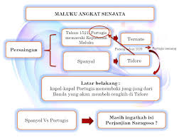Dalam pertemuan terakhir di piala dunia, spanyol menang. Perang Melawan Kolonialisme Ppt Download