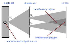 George jaroszkiewicz, university of nottingham. What Happens In The Double Slit Experiment If The Detector Is Close To The Slits Physics Stack Exchange