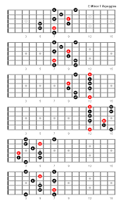 E Minor 7 Arpeggio Patterns And Fretboard Diagrams For Guitar