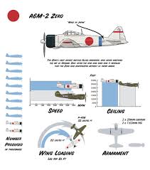 Hier findest du detaillierte faltanleitungen, aber auch wissenswertes über papierflieger, um das flugverhalten selbst entworfener papierflieger abschätzen zu können. Pin On Imperial Japan Wwii Aircraft