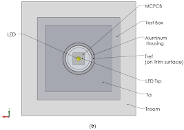 Amazon com recessed light cover plate : Applied Sciences Free Full Text Numerical Simulation And Experimental Validation For The Thermal Analysis Of A Compact Led Recessed Downlight With Heat Sink Design Html