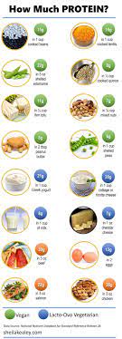 Pin On Nutrition