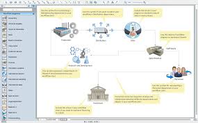Create Workflow Diagram Business Process Flow Diagram