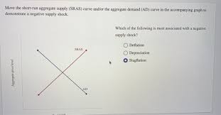 Solved Move The Short Run Aggregate Supply Sras Curve A Chegg Com