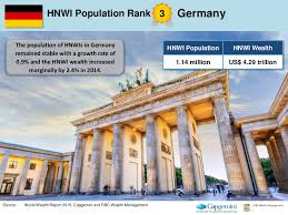 HNWI Population HNWI Wealth 1.14