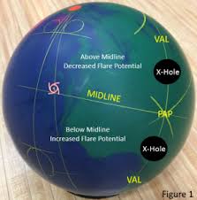 Pin By Robbie Stull Bosstull On Bowling Ball Drilling And