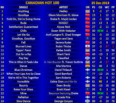 2013 Charts Canadian Music Blog