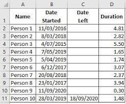 First, specify the month and the date range for the week and add the basic . Using Ms Excel To Calculate Rolling Headcount And Turnover Microsoft Tech Community