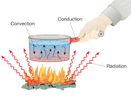 Use a specific example to support your : What Is Heat Transfer Simwiki Documentation Simscale