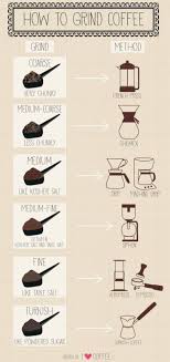 Pin On Coffee Beans