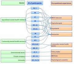 If you have a promotional code you'll be prompted to enter it prior to confirming your order. Frontiers Using Stakeholder Perceptions To Inform Future Efforts To Implement Mental Health First Aid Training In China A Qualitative Study Psychiatry