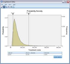 Probability Density Chart