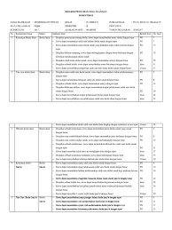 Materi yang digunakan dalam pelaksanaan kegiatan pts/uts. Kisi Kisi Penulisan Soal Ulangan Mi Bendiljatiwetan Fiqih Kelas Iv Pdf