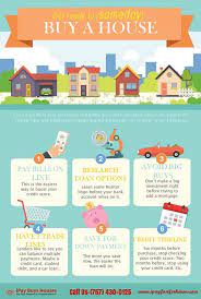 Get Ready To Buy A House Real Estate We Buy Houses Sell My House Fast