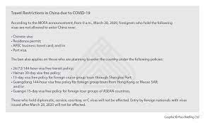 .department of malaysia for outbound malaysians to check if they were eligible to register for travel documents being banned from entry into malaysia (or for that matter any other country) is another matter check if pakistan is one of them, esp in view of trump's recent statements about pakistan. Q A China S Travel Ban Policy And Visa Issues For Foreigners China Briefing News