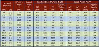 Square Tube Size Chart Pdf Bedowntowndaytona Com